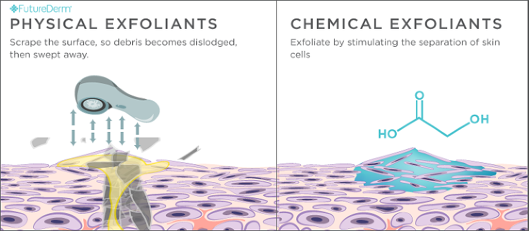 File:Exfoliants.png